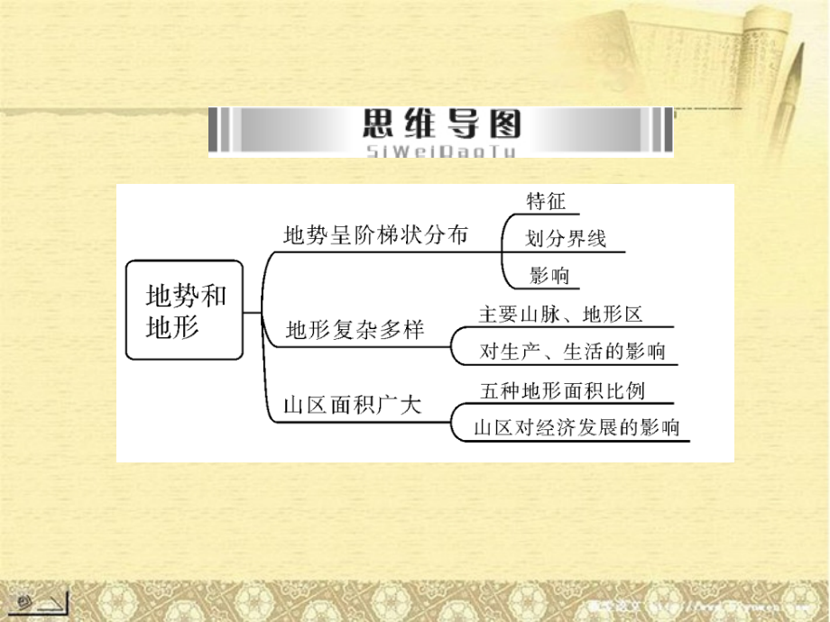 【南方新中考】中考地理 第三部分 中国地理 专题十一 中国的自然环境总复习精品课件_第3页