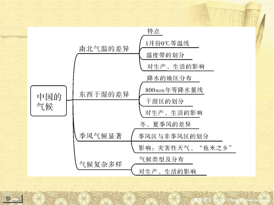 【南方新中考】中考地理 第三部分 中国地理 专题十一 中国的自然环境总复习精品课件_第4页