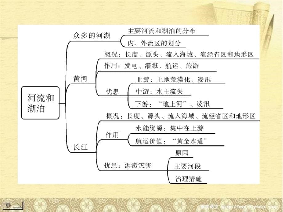 【南方新中考】中考地理 第三部分 中国地理 专题十一 中国的自然环境总复习精品课件_第5页