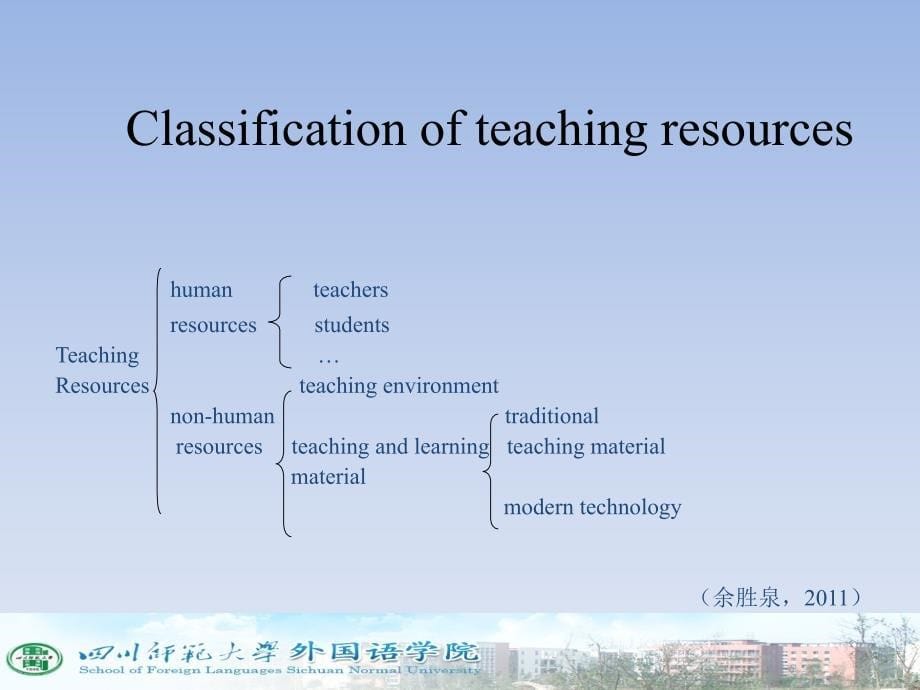 英语教学论chapter6usingandcreatingresources_第5页