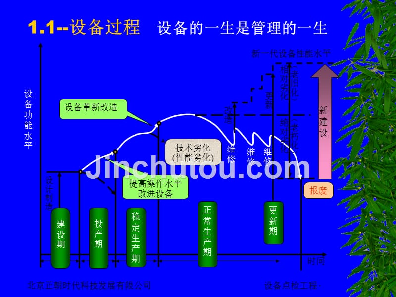 煤矿设备管理新模式－点检制（点检系统简介）_第3页