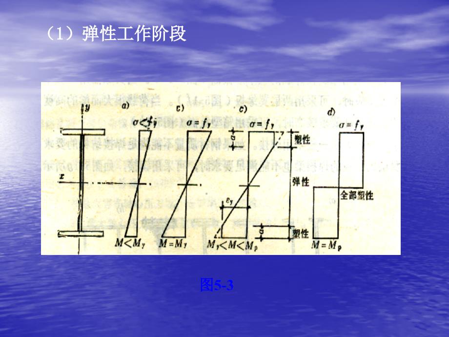 钢结构梁资料_第4页