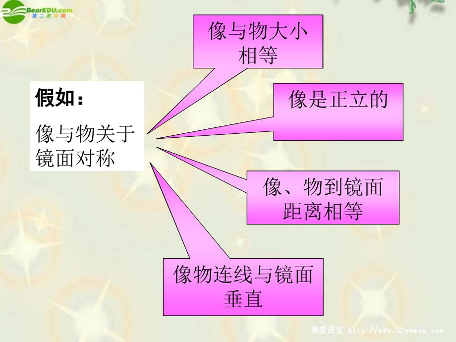 《平面镜成像》公开课课件_第4页