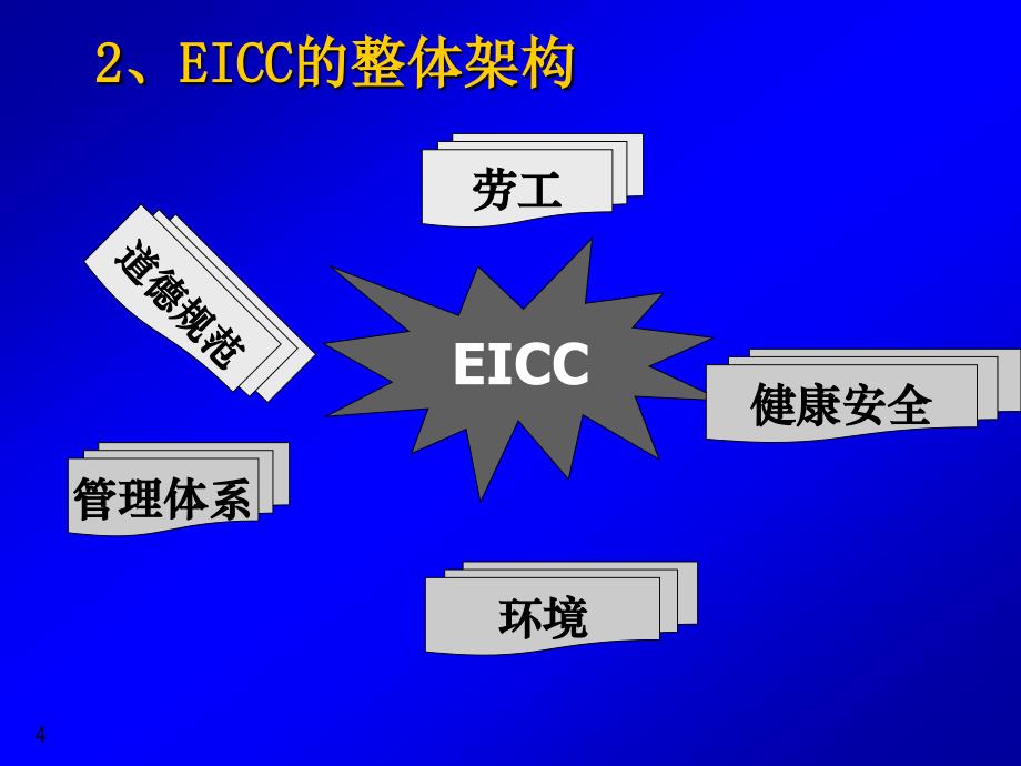 eicc电子工业行为准则ppt课件_第4页