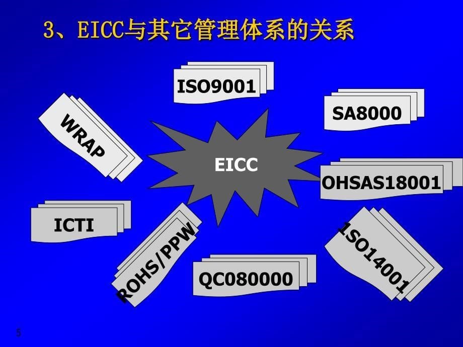 eicc电子工业行为准则ppt课件_第5页