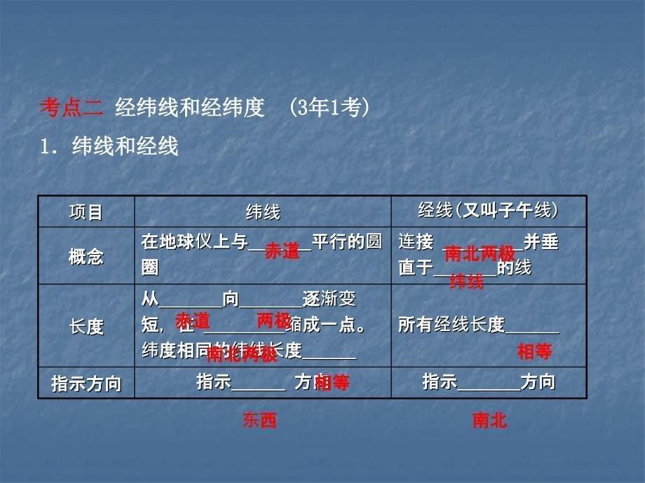 2018年山东淄博中考备战 地理（课件）六年级上册 第一章 第一课时_第5页