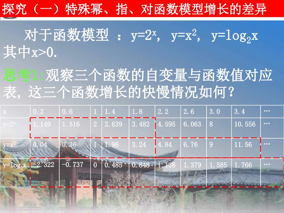 高一数学必修1《幂函数模型的增长差异性》课件_第2页