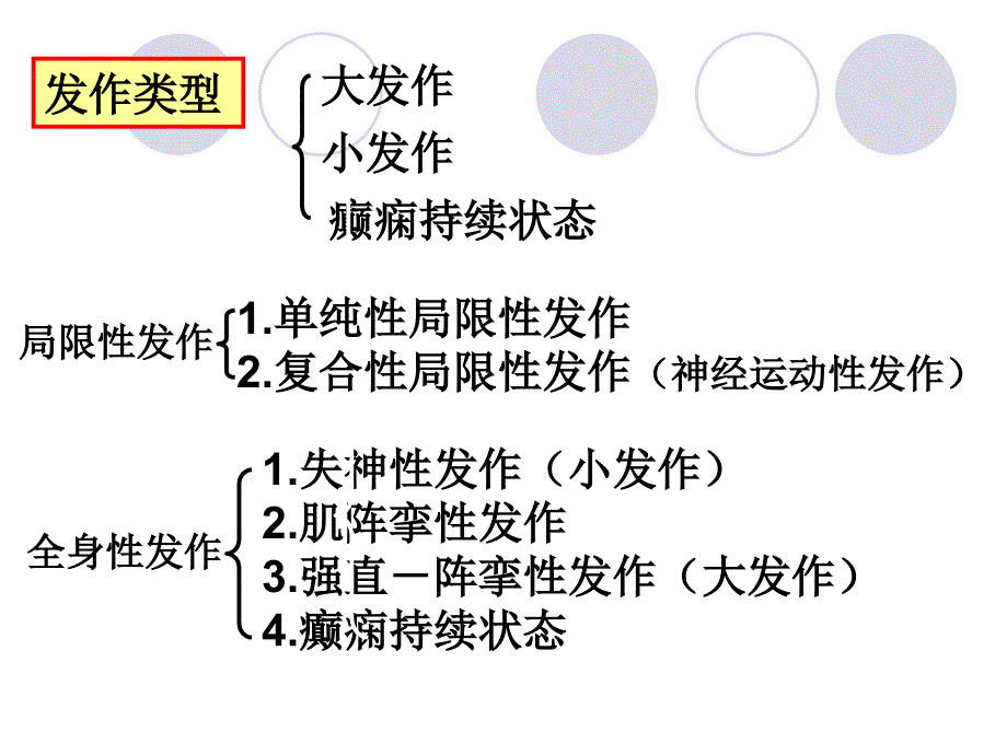 《抗癫痫药18》ppt课件_第4页