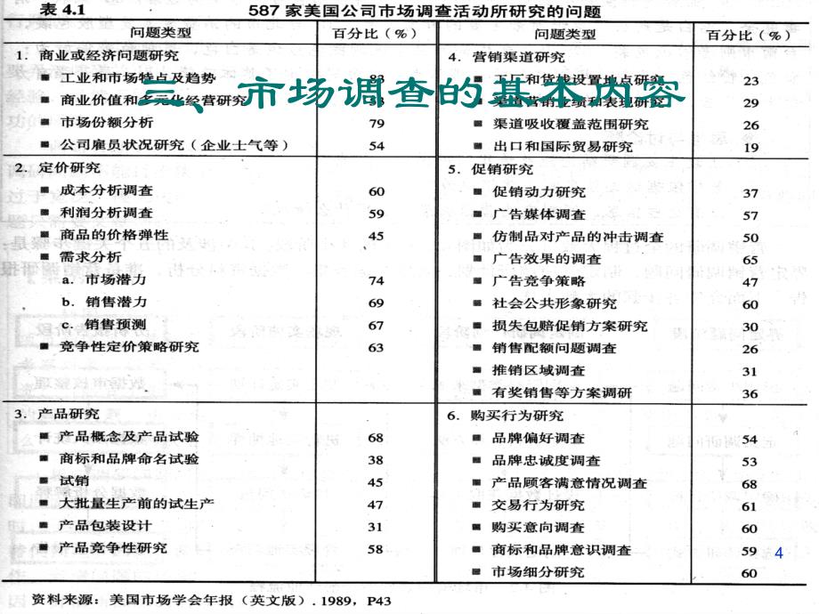 市场调查与预测解析_第4页