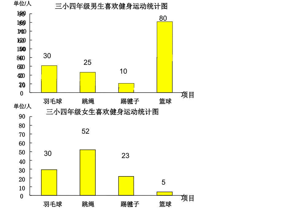 四年级数学上册统计ppt课件_第4页