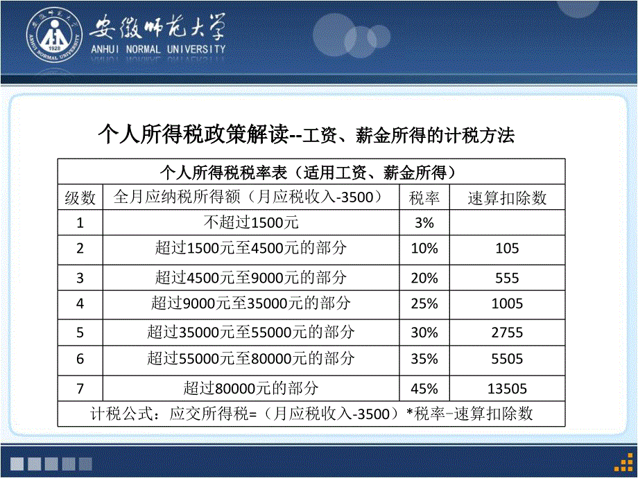 2016年所得税知识宣传 财务处2017年2月14日_第4页