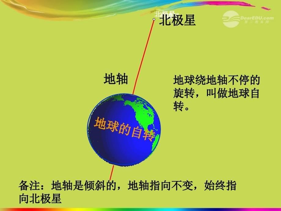 湖北省武汉市2012年秋七年级地理上册《1.2地球的运动》课件新人教版_第5页