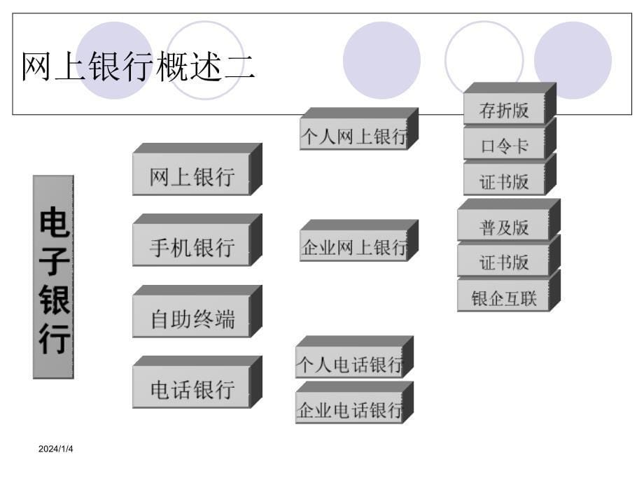 网银业务介绍 网上银行业务介绍2 农村信用合作联社 网银业务培训资料_第5页