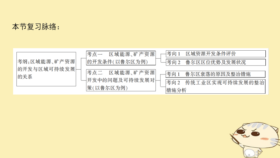 2019版高考地理一轮复习第11单元区域资源环境与可持续发展第2节资源开发与区域可持续发展__以德国鲁尔区为例课件鲁教版_第3页