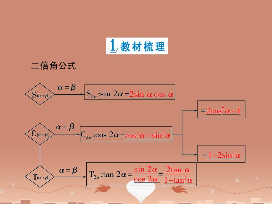 高中数学3.1.3二倍角的正弦、余弦、正切公式课件新人教a版必修_第4页