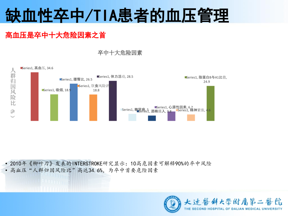 全国吞咽困难、言语障碍、认知障碍培训总结_第4页