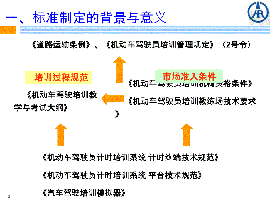 2016驾培标准ppt_第3页