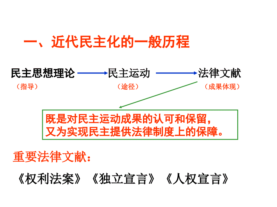 课程标准⑴概述权利法案的主要内容理解限制王权国会权力_第3页