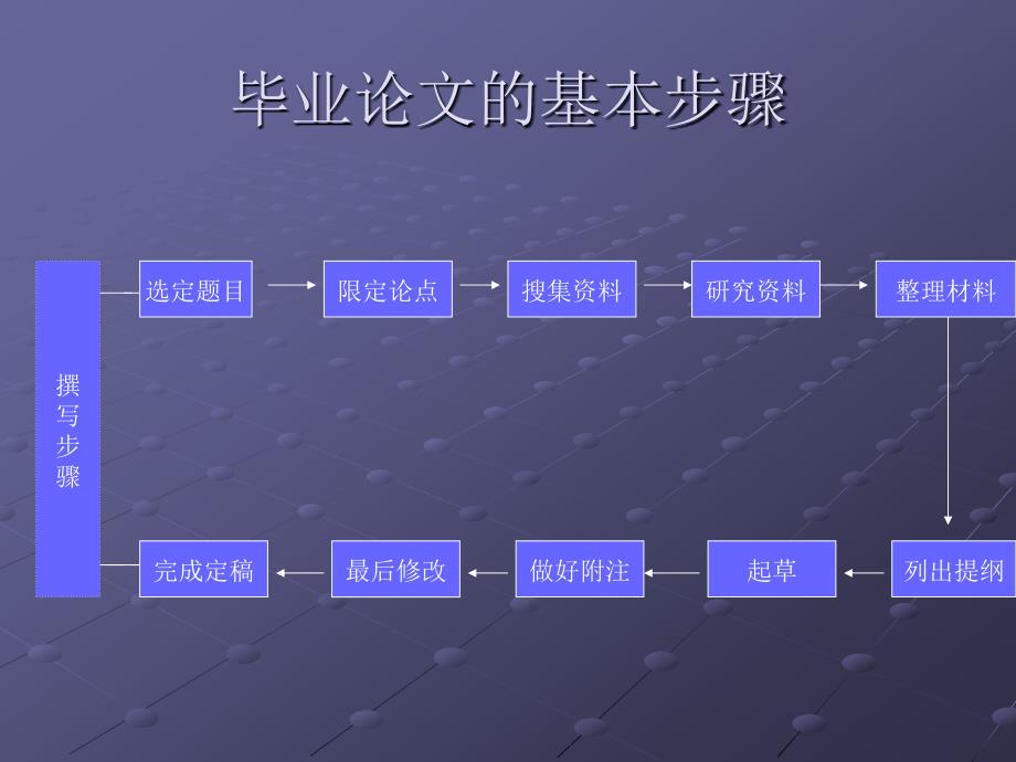 《如何写好毕业论文》ppt课件_第4页