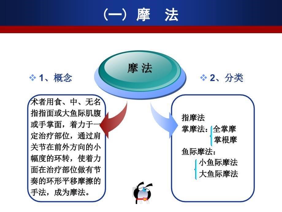 推拿手法学摩擦类手法_第5页