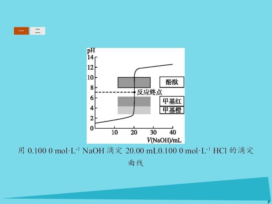 2018版高中化学第三单元物质的检测3.2.2酸碱滴定曲线的测绘　食醋中总酸量的测定课件新人教版选修_第5页