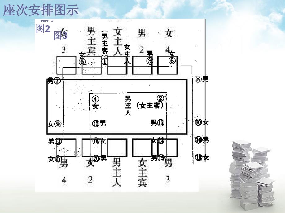 《商务西餐礼仪》ppt课件_第3页