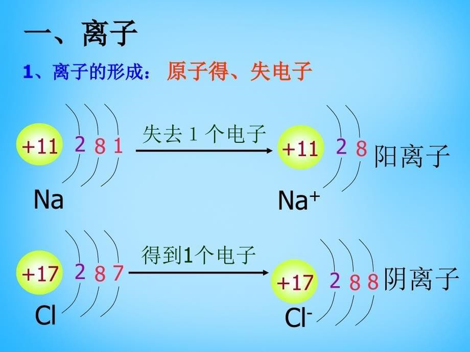 九年级化学上册第3单元课题2原子的结构课件（新版）新人教版_第5页