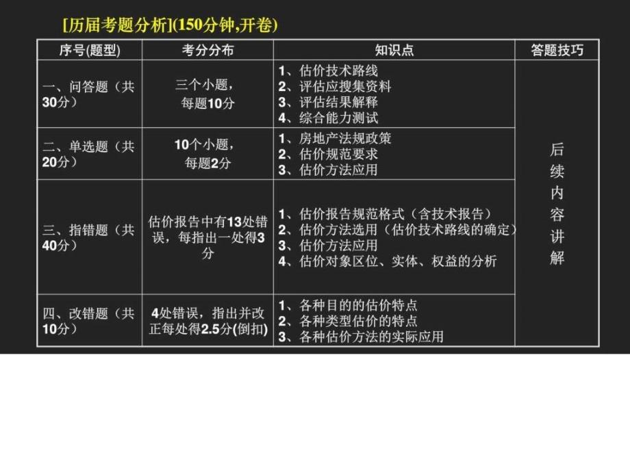 2016年房地产估价师执业资格考试《房地产估价案例与分_第3页