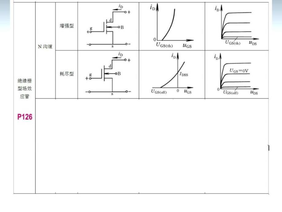 模电第四章场效应晶体管及其放大电路_第4页