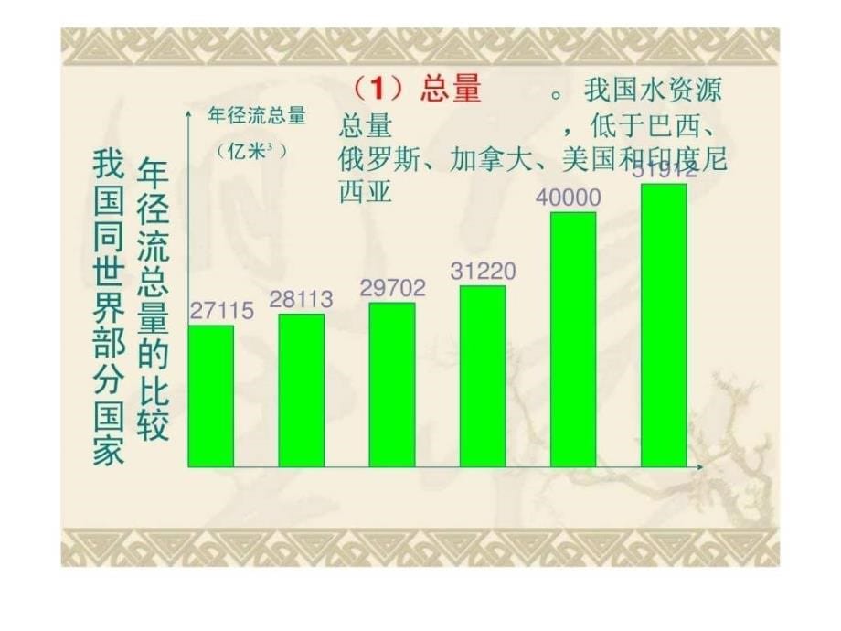 资源的跨区域调配——以南水北调为例（课件_第5页