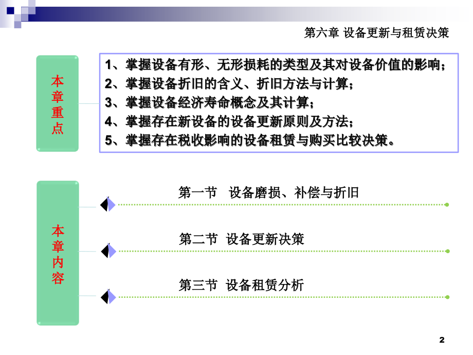 设备更新与租赁的经济分析_另简_第2页