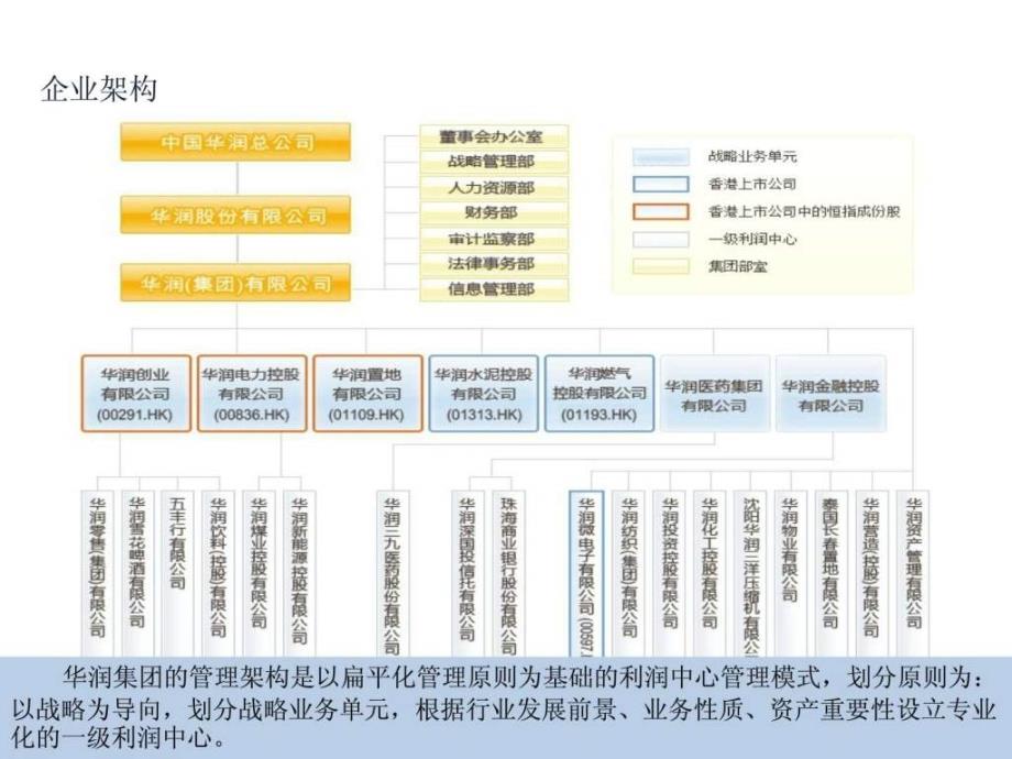 华润深圳万象城模式研究（适用_第4页