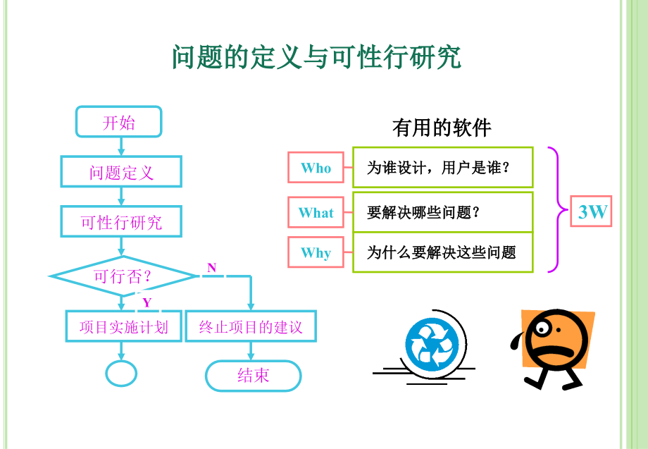 软件工程导论第五版第2章可行性分析_第3页