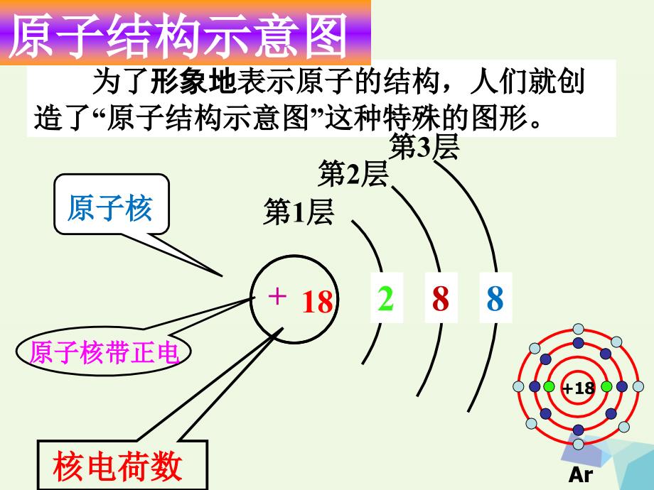 高中化学第一册第一章打开原子世界的大门1.3揭开原子核外电子运动的面纱3课件沪科版_第3页