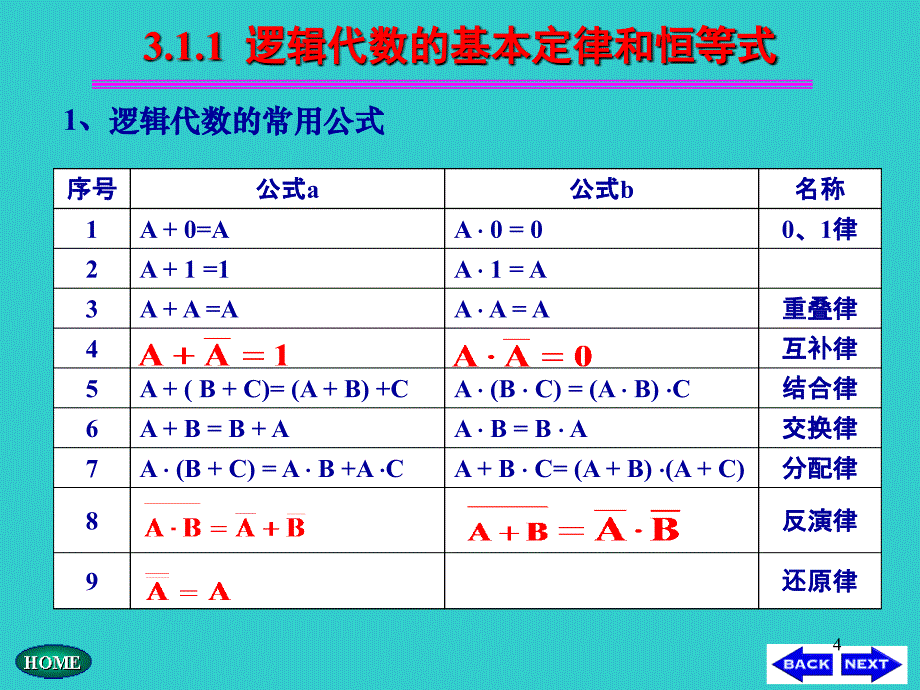 数字电子技术数字电路课程课件ppt之第三章组合逻辑电路的分析与设计_第4页