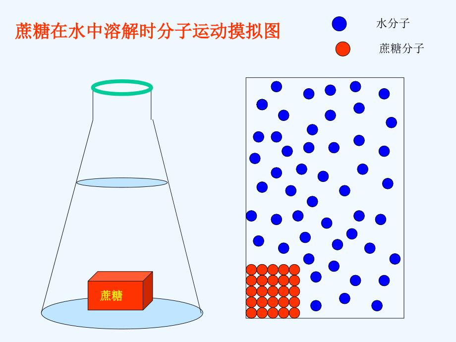 《细胞的生活需要物质和能量》课件1（18页）（人教版七年级上）_第3页