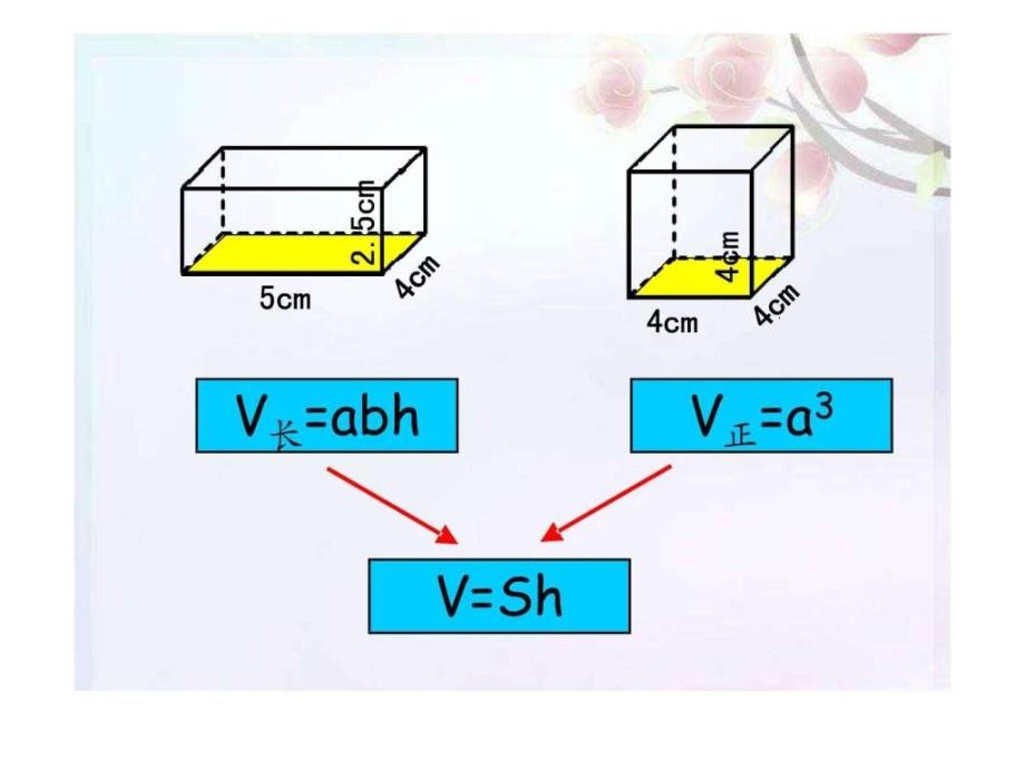 d人教版六年级数学下册第二单元第四课时圆柱的体积_第3页