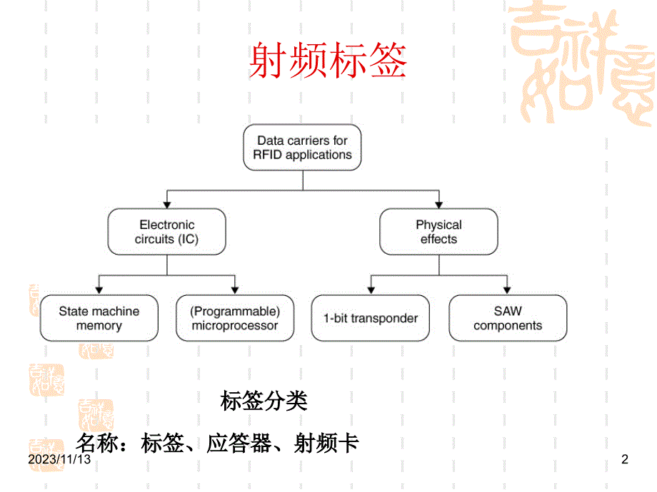 射频识别技术7_标签_第2页