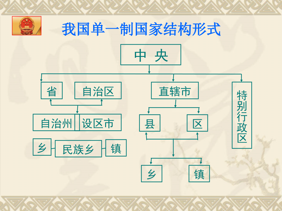 生活中必备法律知识专题_第4页