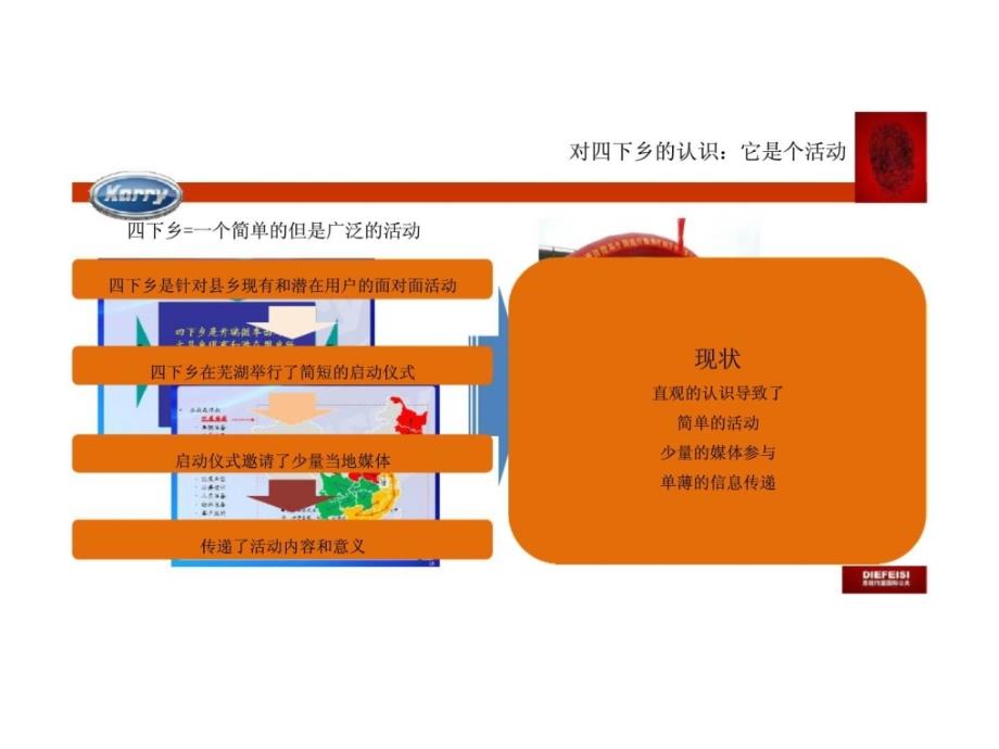 开瑞汽车“四下乡”传播课题研传播课题研究及解决_第4页