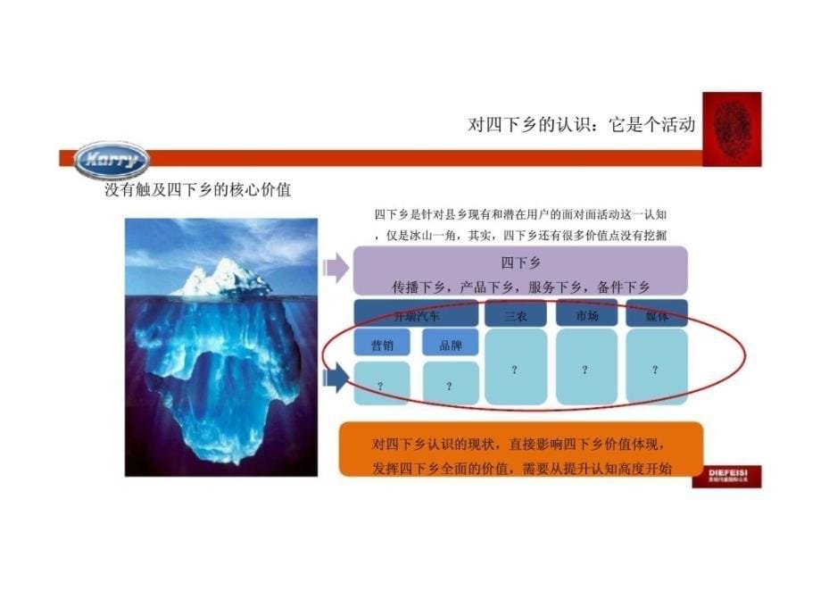 开瑞汽车“四下乡”传播课题研传播课题研究及解决_第5页