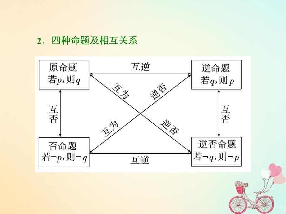 通用版2019版高考数学一轮复习第一章集合与常用逻辑用语第二节命题及其关系充分条件与必要条件实用课件理_第5页