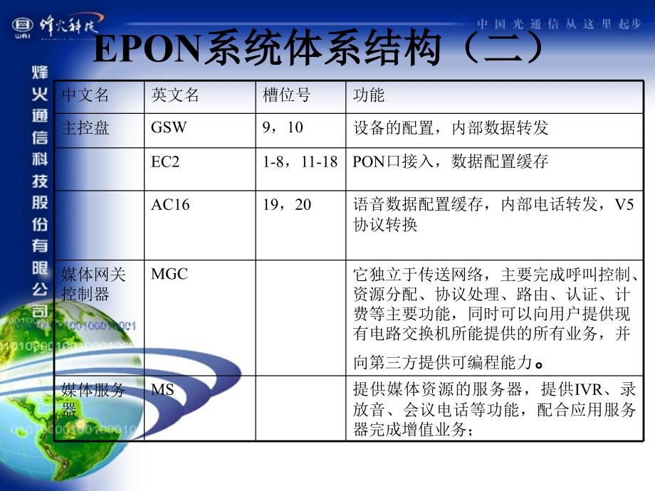 epon系统与iad通信协议_第4页