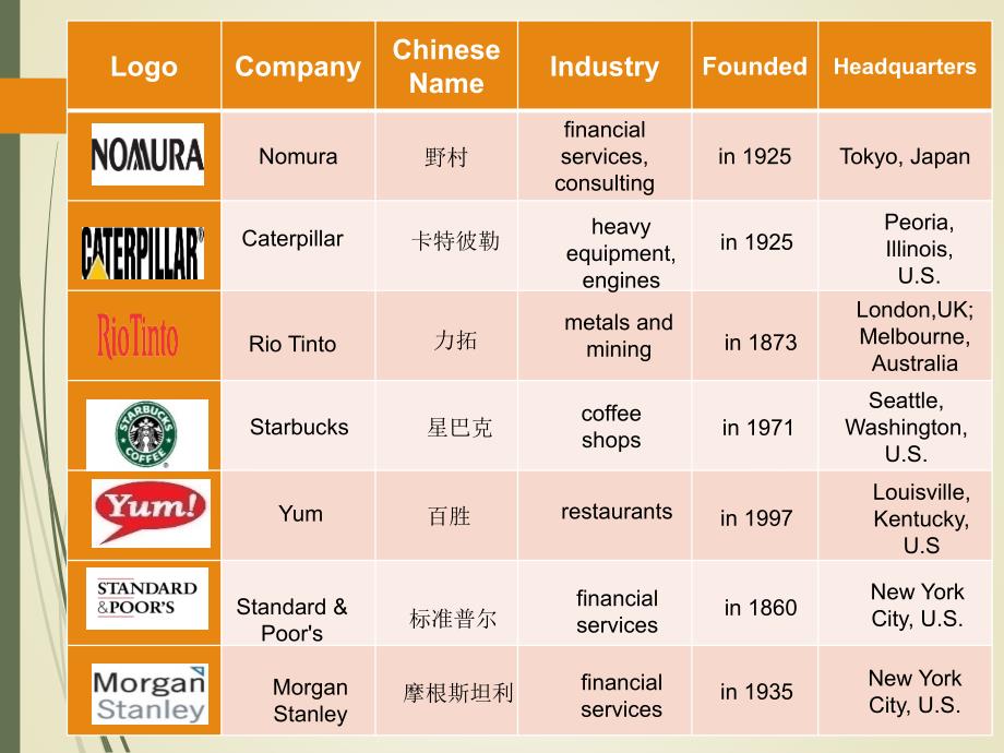 英文报刊国际商务阅读（第三版）unit1china’scoolingeconomy_第3页