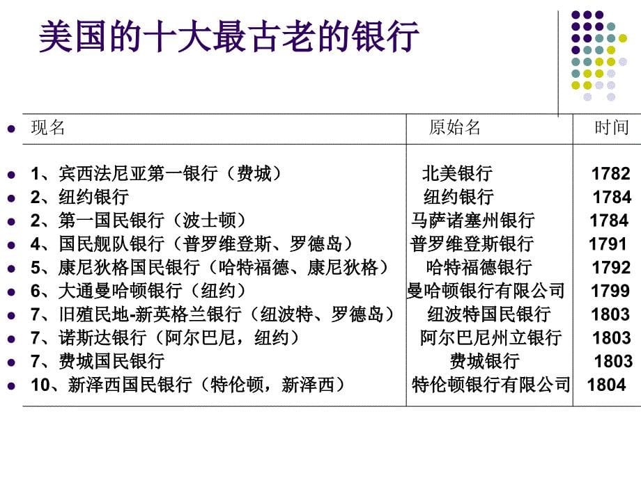 金融市场学金融新闻与金融案例分析之十_第5页