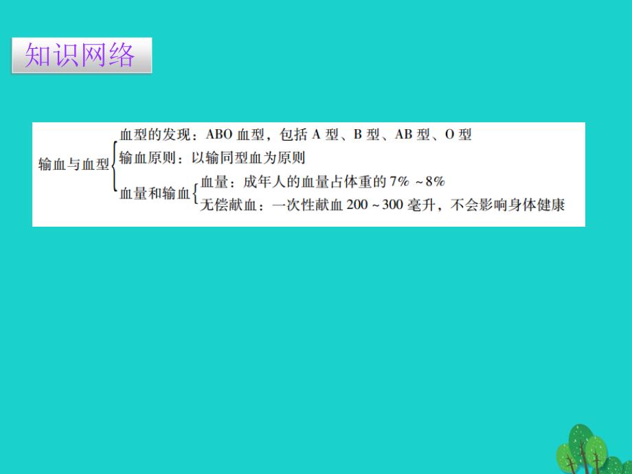 广东省2015-2016七年级生物下册第4章第四节输血与血型导练课件_第2页