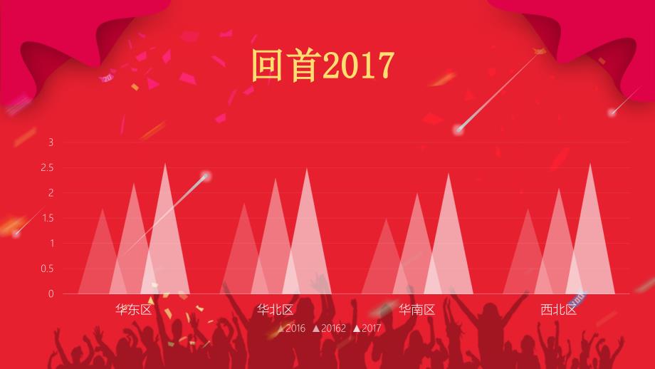 欢乐喜庆缤纷企业年会ppt模板_第4页