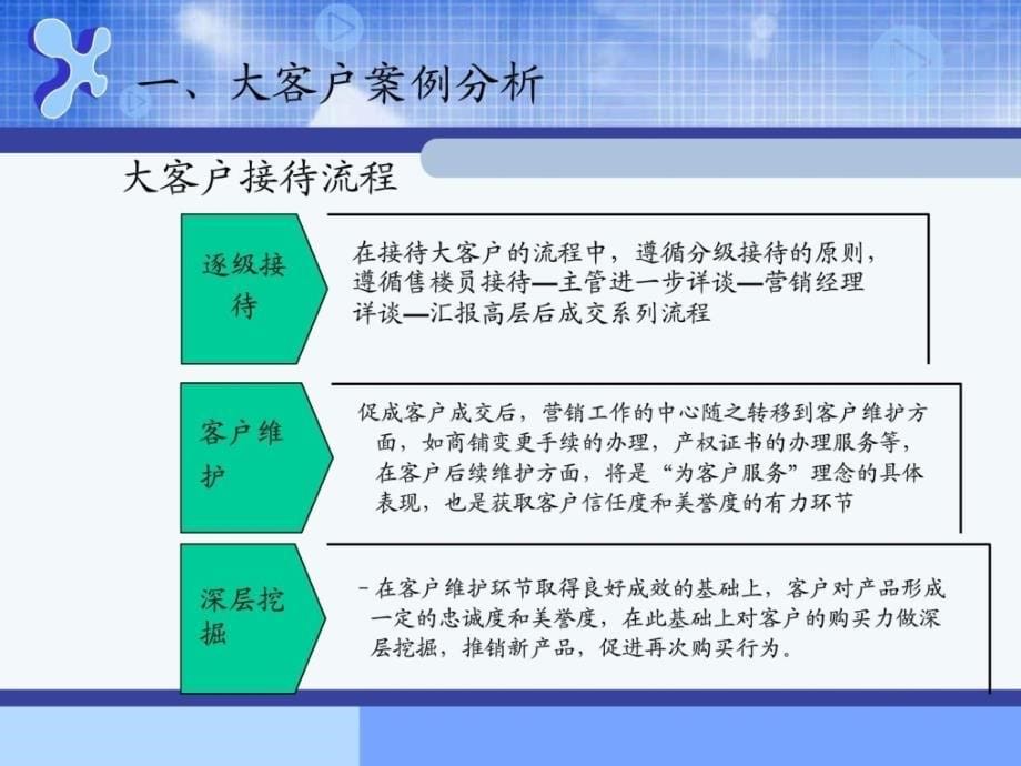 《发卖案例分享》ppt课件_第5页