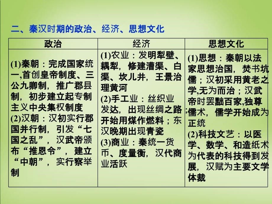 2016届高考历史大一轮复习专题一第1课时中国古代文明的勃兴先秦时期课件_第5页