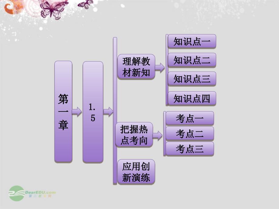 高中数学第1部分第一章1.5函数y＝asin（ωx＋φ）的图像课件新人教a版必修_第1页